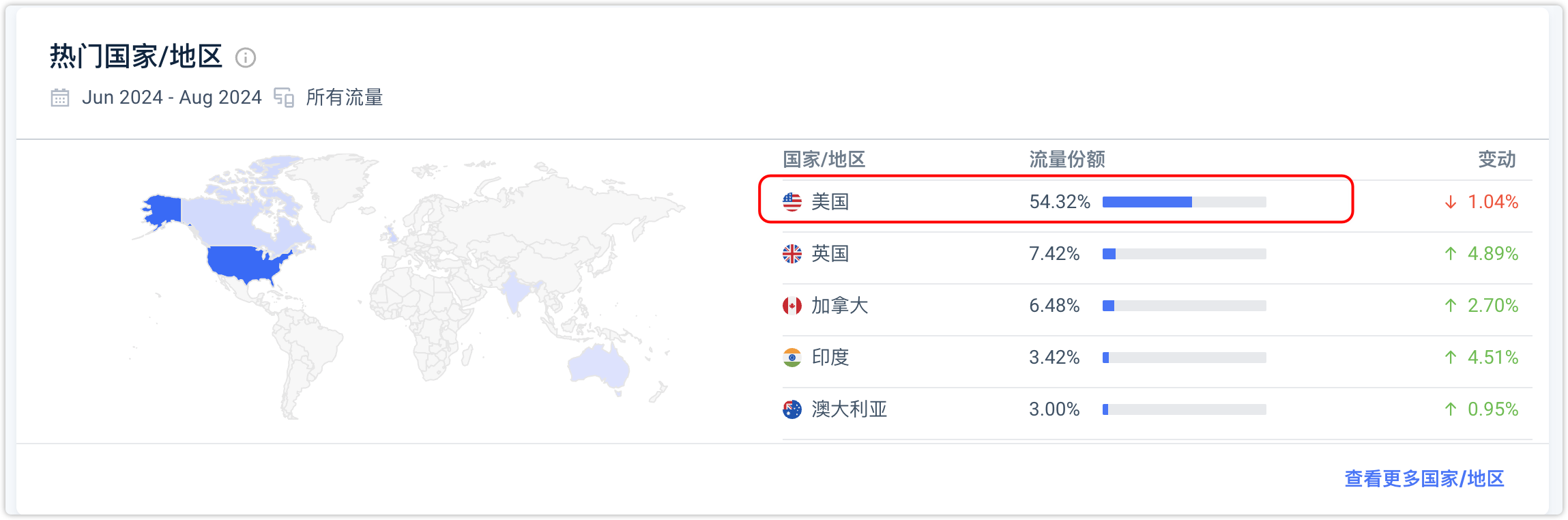 Reddit Users Mainly in North America